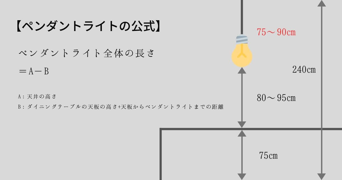 【2020年最新】ダイニング照明におすすめな価格が安いペンダントライト3選