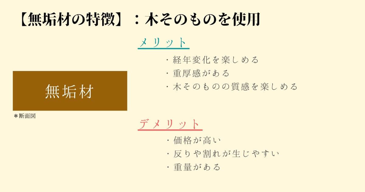 無垢材の特徴