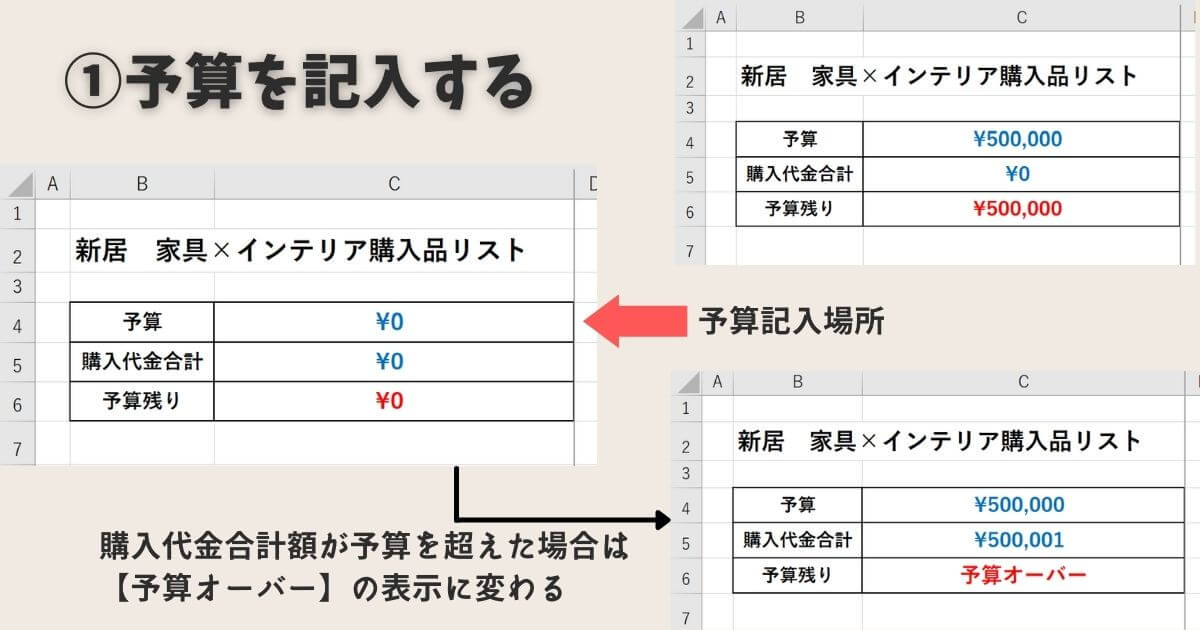 買い物リストの使い方①予算を記入する